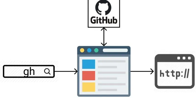 GitHub Website Interface