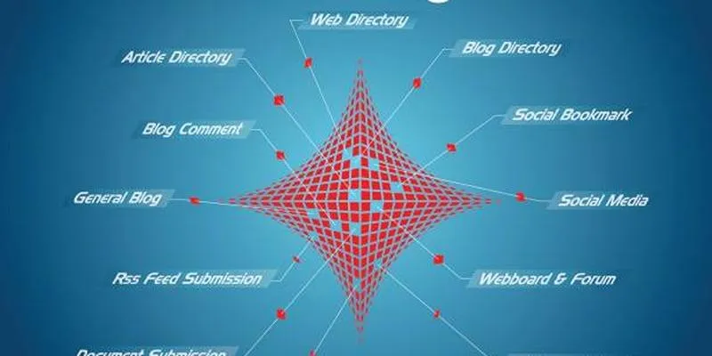 Improving site management