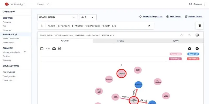 RedisInsight interface