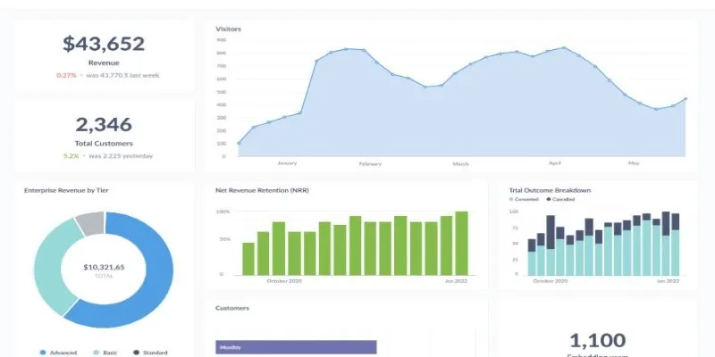 Metabase dashboard example