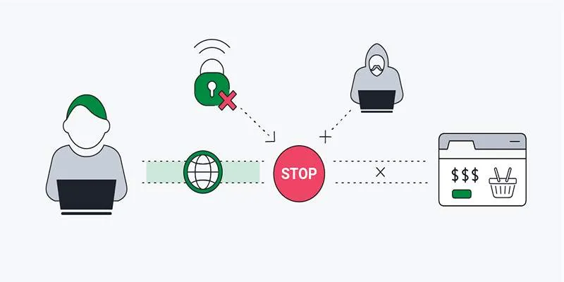 Switch Activation Process