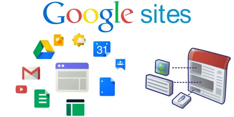 Google Sites Interface