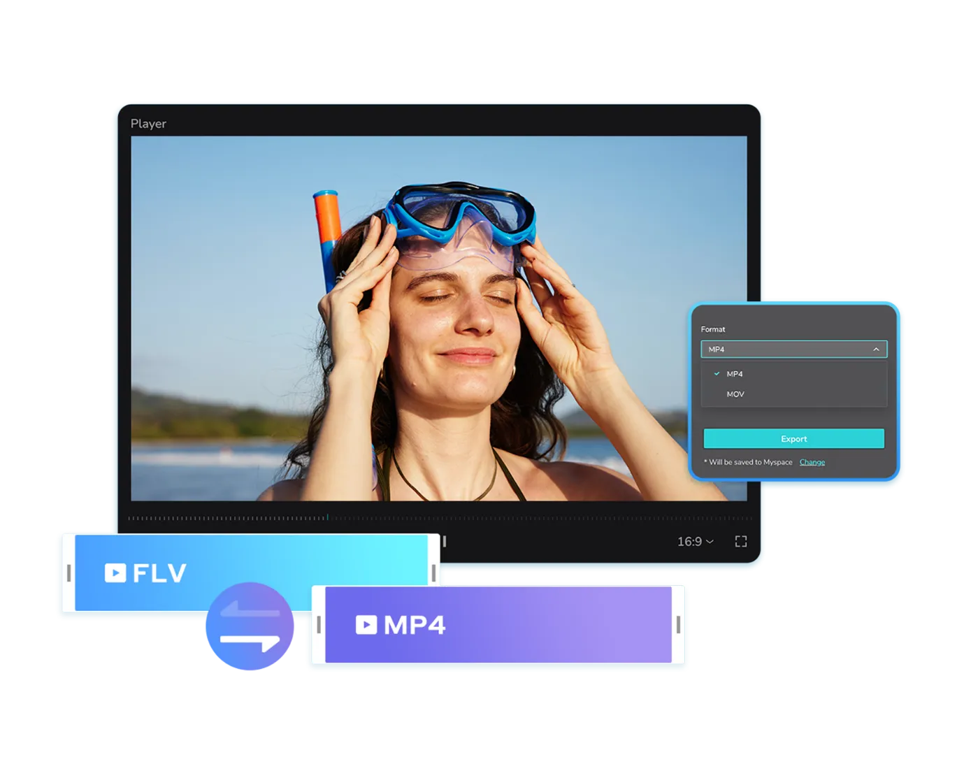Image illustrating FLV to MP4 conversion
