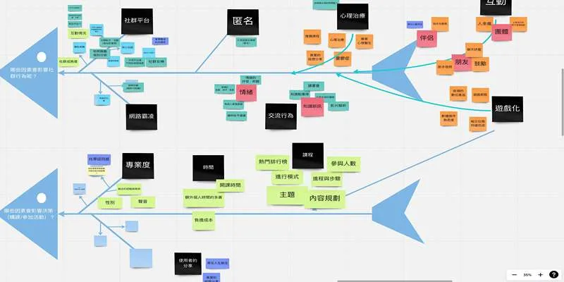 Visual backlog management with StoriesOnBoard