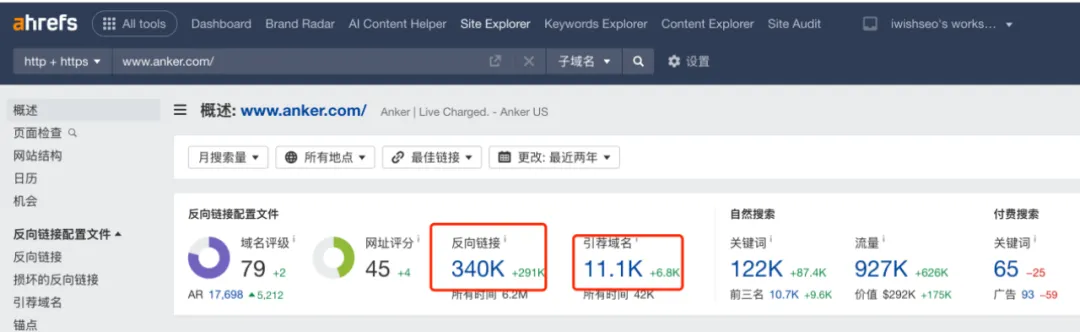 google seo anker